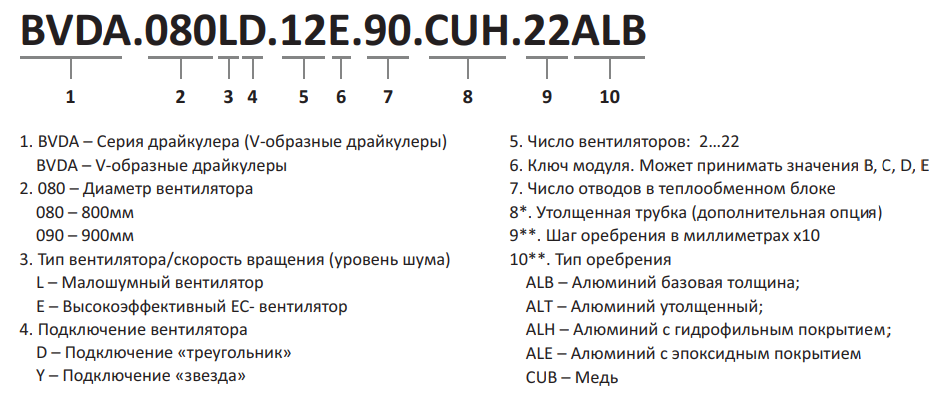 V-образные драйкулеры серии BVDA - 2
